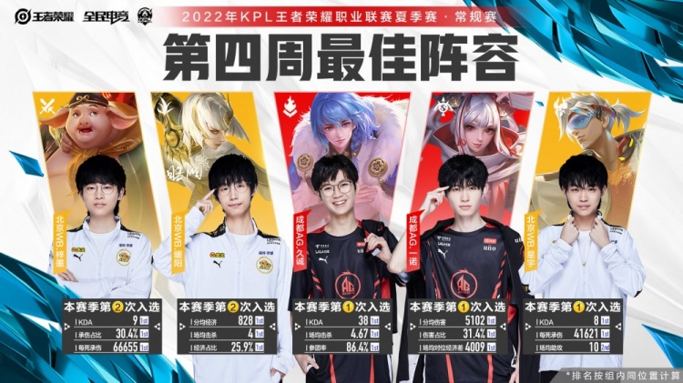 特点和经验